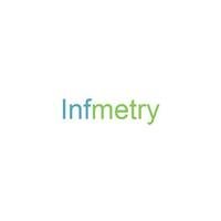 Store Brand Image