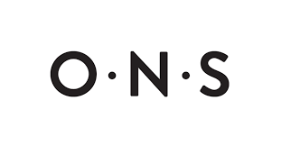 Store Brand Image